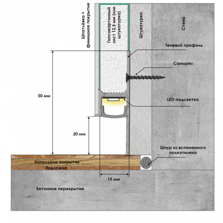 Теневой профиль ПР-01. Длина 2,5 м.п.