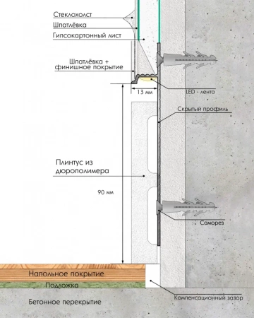 Скрытый плинтус LACONISTIQ REGULAR. Длина 3 м.п.