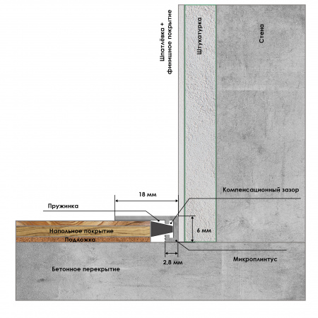 Микроплинтус МП-01. Длина 2,4 м.п. 7 пружин.