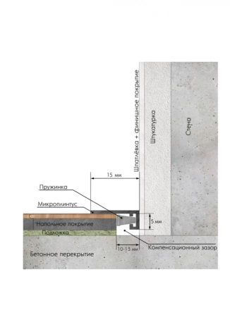 Микроплинтус LACONISTIQ MICRO 15. Длина 2.45 м.п.