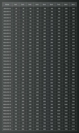 Sharhair ФЛЭД Прямоугольная вентиляционная решетка