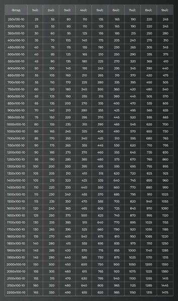 Sharhair ФЛЭД М-15 Прямоугольная вентиляционная решетка