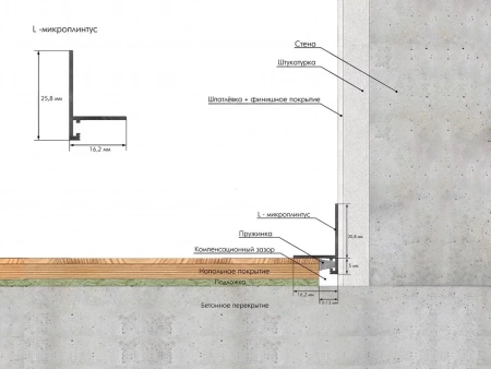 Микроплинтус МП-02 L-образный. Длина 2,4 м.п. 7 пружин.
