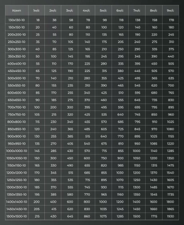 Sharhair КОМПАКТ М-15 Квадратная решетка