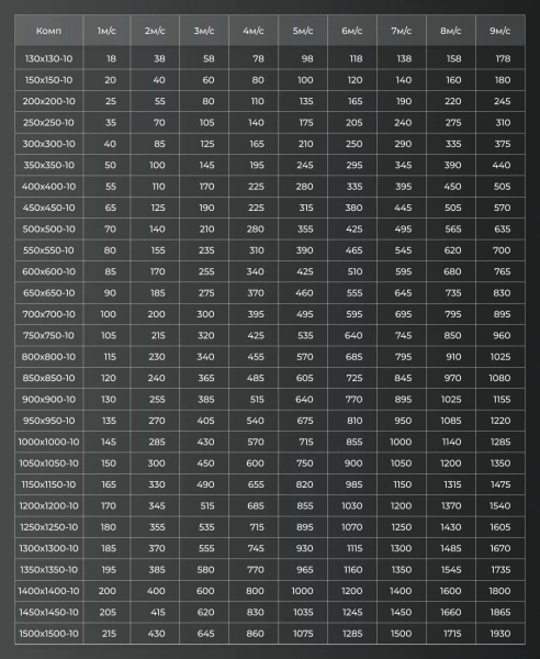 Sharhair КОМПАКТ М-15 Квадратная решетка