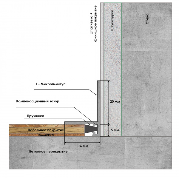 Микроплинтус МП-02 L-образный. Длина 2,4 м.п. 7 пружин.