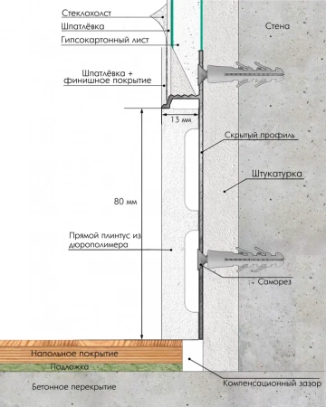 Скрытый плинтус LACONISTIQ REGULAR. Длина 3 м.п.