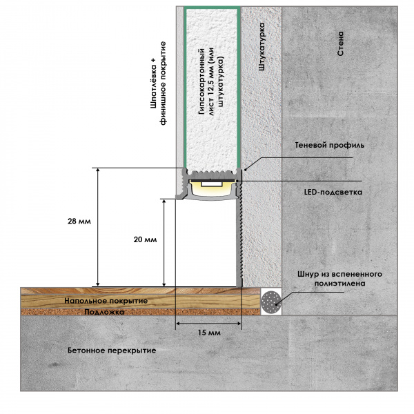 Теневой плинтус ПП-01. Длина 2 м.п.