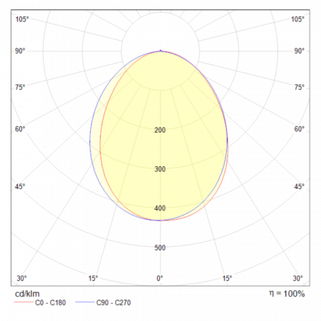 Настенный светильник (бра) Technical C035WL-L3B3K