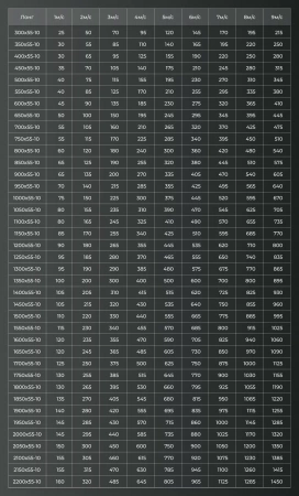 Sharhair ЛОНГ Узкая вентиляционная решетка