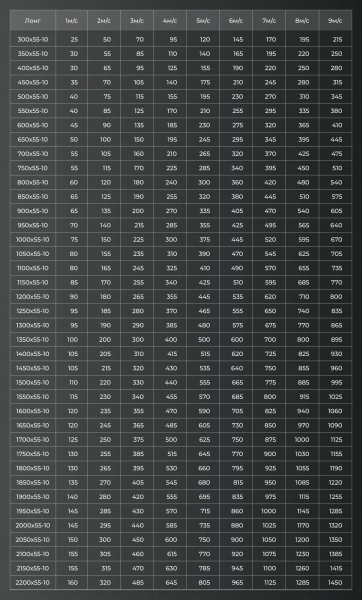 Sharhair ЛОНГ М-15 Узкая вентиляционная решетка